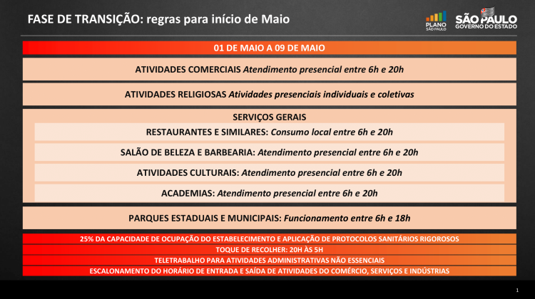 Notícia: Após pedido da Facesp, governo de SP amplia o horário de funcionamento do comércio